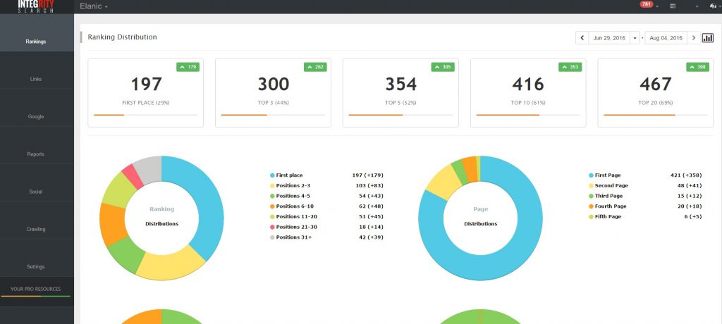 The Four Key User Experience Metrics SEOs Must Master