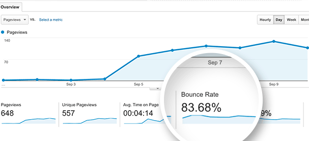 8 Ways to Reduce Bounce Rate and Increase Your Conversions