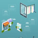 Buyer journey infographic