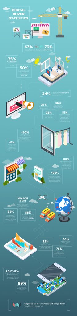 Meet Your Customer Of 2017 Trends and Statistics