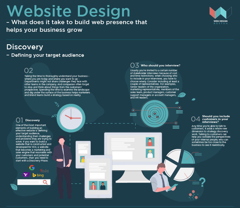 What does it take to build web presence that helps your business grow?