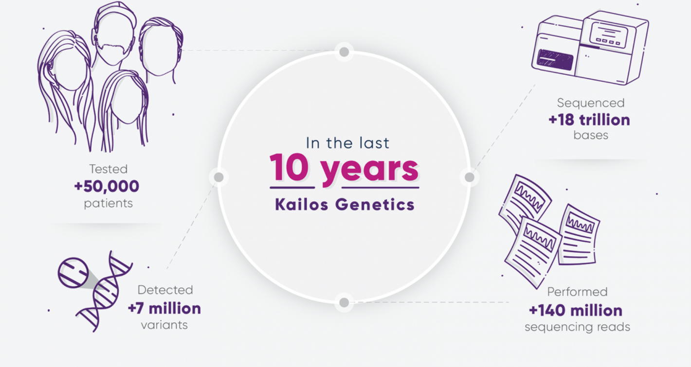 Kailos Genetics website development project