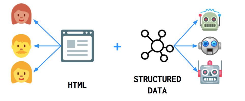 Structured data HTML