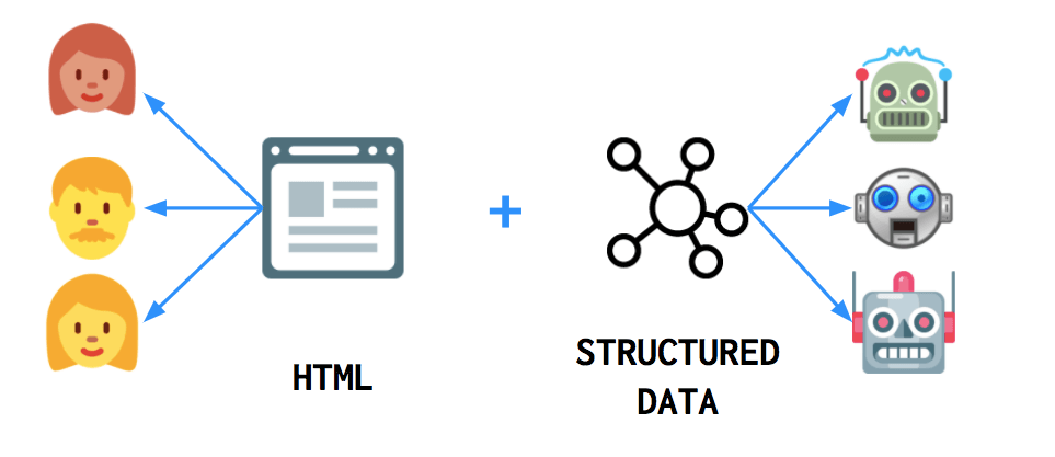 What is Structured Data? And Why Should You Implement It?
