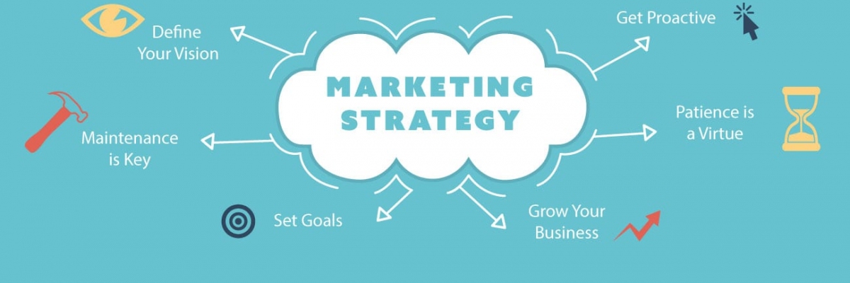 Marketing Strategy