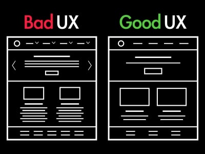 Exploring User Frustrations and Solutions for Bad UX Design – Ultimate Guide